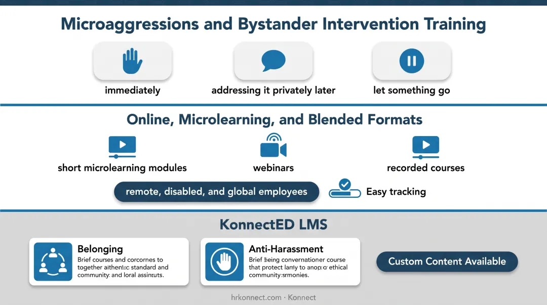 KonnectED LMS platform interface displaying belonging and anti-harassment training courses