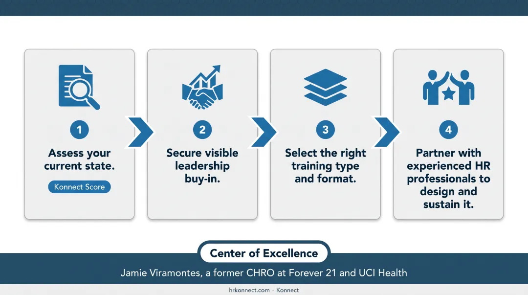 4-step process for building an effective D&I training program