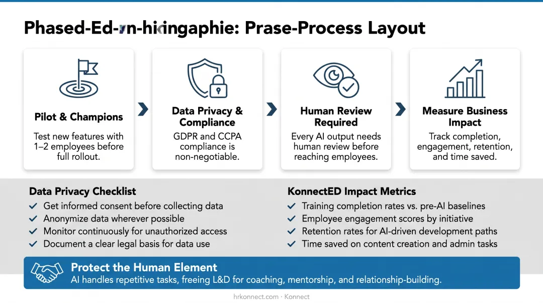 Five best practices checklist for implementing AI in learning and development
