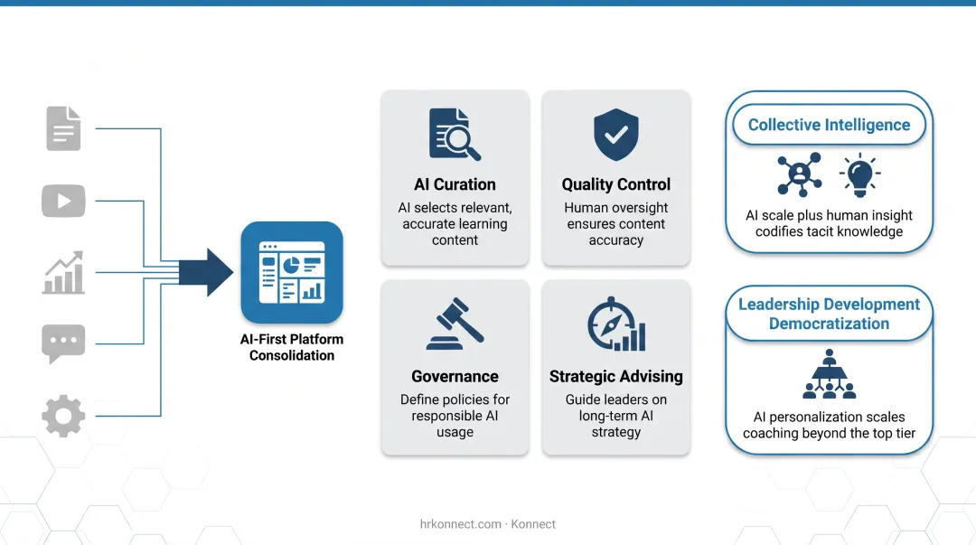 L&amp;D role transformation from content creation to AI strategy and governance