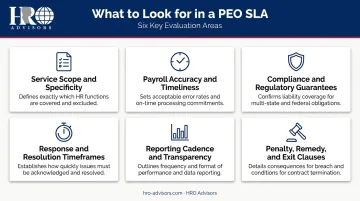 Six SLA evaluation criteria for HR outsourcing vendors comparison infographic