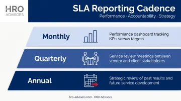 Three-tier HR outsourcing SLA reporting cadence monthly quarterly annual schedule