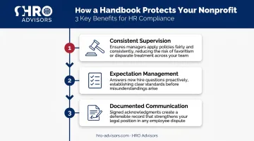Three key ways a nonprofit employee handbook protects organizations infographic