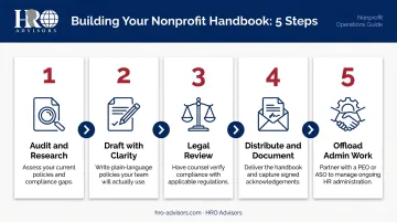 Five-step nonprofit employee handbook build and implementation process flow