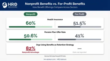 Nonprofit versus for-profit employee benefits comparison statistics infographic