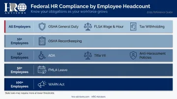 Federal nonprofit handbook compliance requirements by employee count threshold table