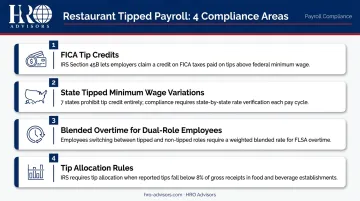 Restaurant tipped employee payroll compliance requirements FICA credits state wage rules infographic