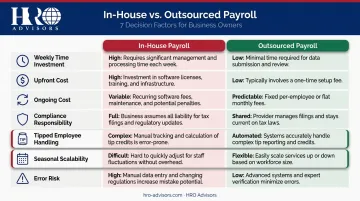 In-house versus outsourced restaurant payroll seven-dimension comparison chart