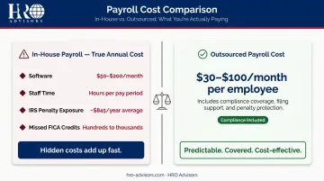 True cost of in-house restaurant payroll versus outsourced payroll annual cost breakdown