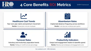 Four core HR benefits ROI metrics framework healthcare absenteeism turnover productivity