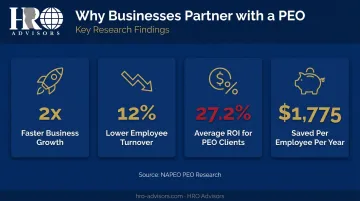 PEO partnership business growth statistics ROI turnover and cost savings data