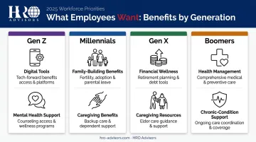 Four-generation workforce benefits priorities comparison infographic Gen Z to Boomers