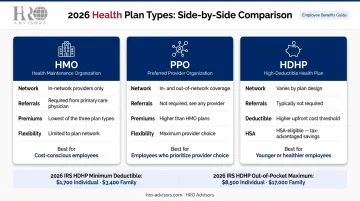 HMO PPO HDHP health insurance plan comparison chart for employees 2026