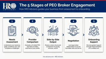 5-step PEO broker process from needs assessment to onboarding support