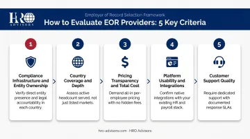 Five criteria for evaluating employer of record services comparison framework