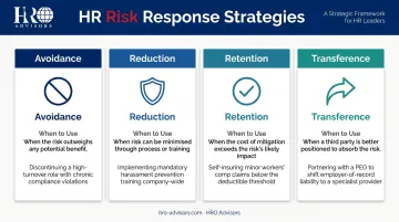 Four HR risk mitigation strategies comparison table avoidance reduction retention transference