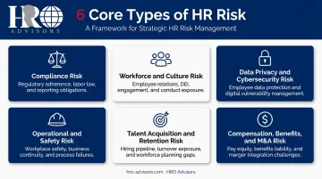 Six core HR risk categories overview icons and descriptions comparison chart
