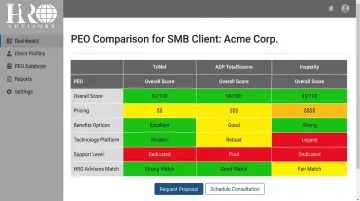 HRO Advisors PEO comparison dashboard showing side-by-side provider evaluation for clients