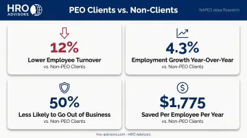Four key PEO business outcome statistics comparing PEO clients to non-clients