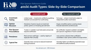 103(a)(3)(C) audit versus non-103(a)(3)(C) audit side-by-side comparison table infographic