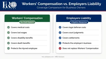 Workers compensation versus employers liability coverage side-by-side comparison infographic