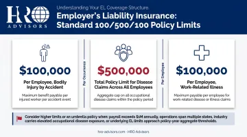 Standard 100 500 100 employers liability policy limits breakdown and per-claim explanation