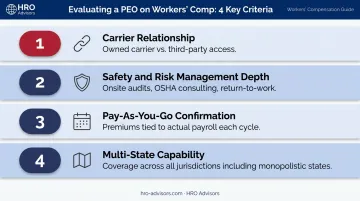 Four-step PEO workers comp evaluation checklist from carrier to multi-state capability