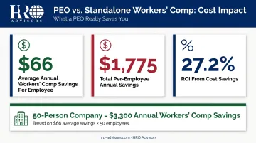 PEO workers comp cost savings per employee ROI breakdown infographic