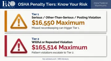 OSHA violation penalty tiers and maximum fine amounts comparison chart