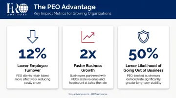 PEO impact on nonprofit employee retention turnover growth and business survival rates