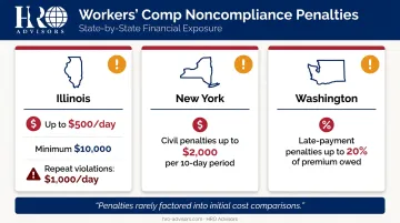 State workers compensation noncompliance penalty comparison Illinois New York Washington infographic
