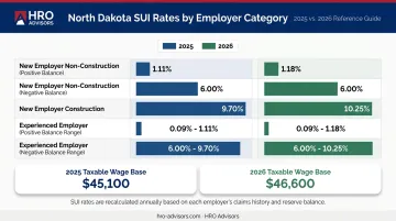 North Dakota SUI tax rates comparison new versus experienced employers 2025 and 2026
