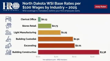 North Dakota WSI workers compensation base rates by industry classification 2025