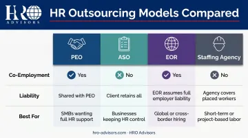 PEO versus ASO versus EOR versus staffing agency comparison chart key differences explained