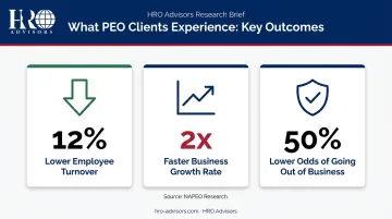 PEO client outcomes showing turnover reduction growth rate and business survival statistics