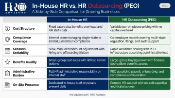 In-house HR versus PEO outsourcing six-factor side-by-side comparison infographic