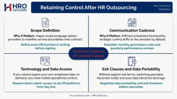 Four HR outsourcing control variables scope governance data access and exit clauses