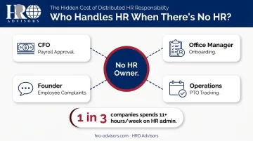 HR tasks distributed across non-HR roles creating accountability gaps infographic