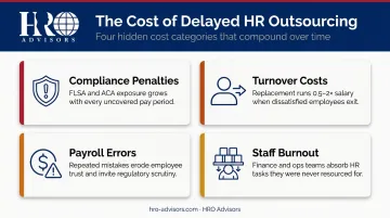 Four compounding HR delay costs compliance turnover payroll burnout breakdown infographic