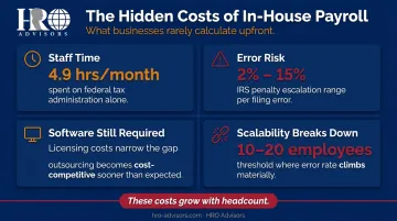 Four hidden costs of in-house payroll processing staff time errors software penalties