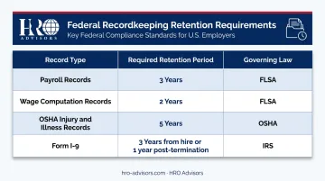 Federal employee recordkeeping retention schedule showing required timeframes by record type