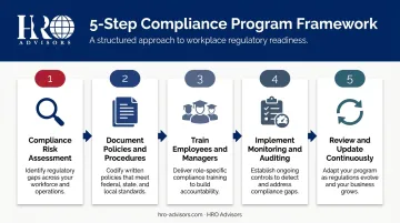 5-step employer compliance and risk management program framework process flow
