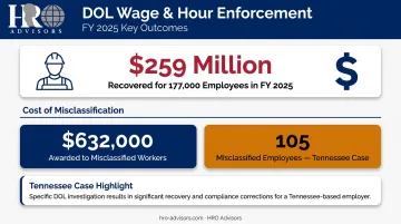 DOL wage and hour enforcement statistics showing back wages recovered and workers affected
