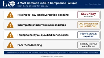 Four most common COBRA compliance failures with associated penalty risks infographic