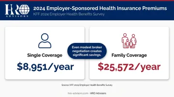 Average employer sponsored health insurance premium costs single versus family coverage 2024