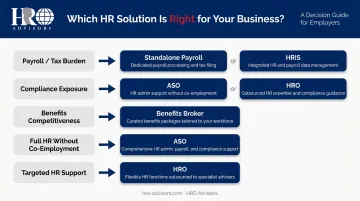 PEO alternative decision framework matching HR pain points to best solution type