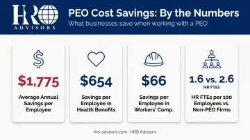 NAPEO PEO annual savings per employee across payroll benefits and HR overhead metrics