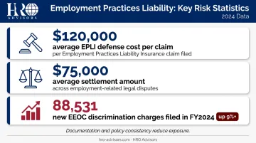 Employment practices liability cost statistics and EEOC charge volume for hotels infographic