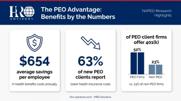 PEO health benefits and retirement savings statistics for hotel companies comparison infographic