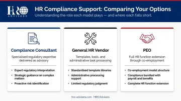 Three-way comparison of HR compliance consultant versus HR vendor versus PEO